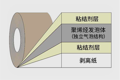 泡棉胶带基材